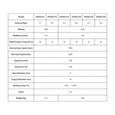 Cloudray Short Style Nema 23 planetary Gearbox Motor Reducer