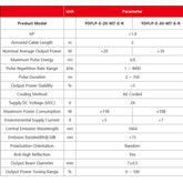 Cloudray 20W 30W JPT M7 MOPA Fiber Laser Source