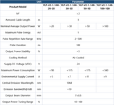 Cloudray 20W 30W 50W 100W IPG YLP Series Pulse Fiber Laser Source