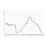 Cloudray UV, Blue, Green & Fiber Laser Safety Goggles