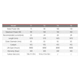 RECI W & T Series CO2 Laser Tube