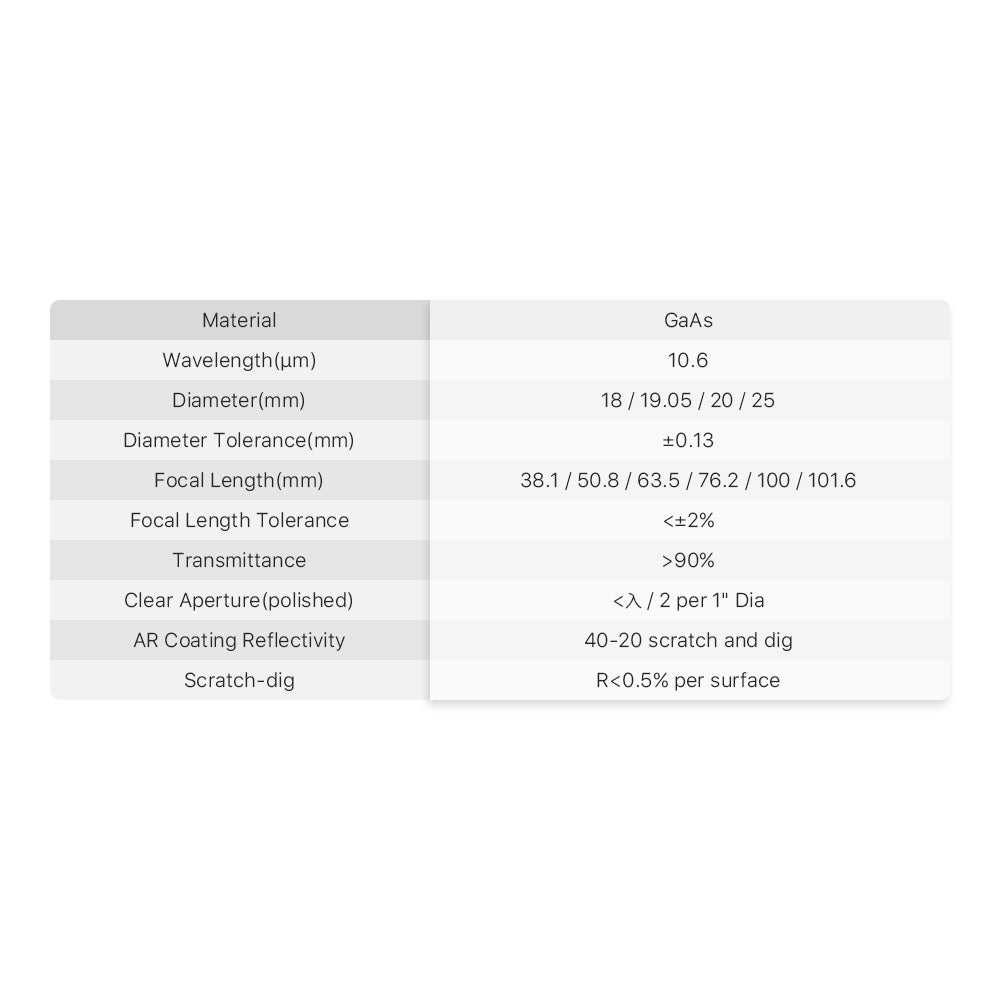 Cloudray CO2 Laser GaAs Focus Lens