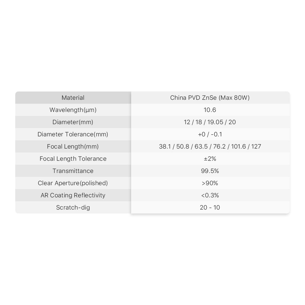 Cloudray CO2 Laser China PVD ZnSe Focus Lens