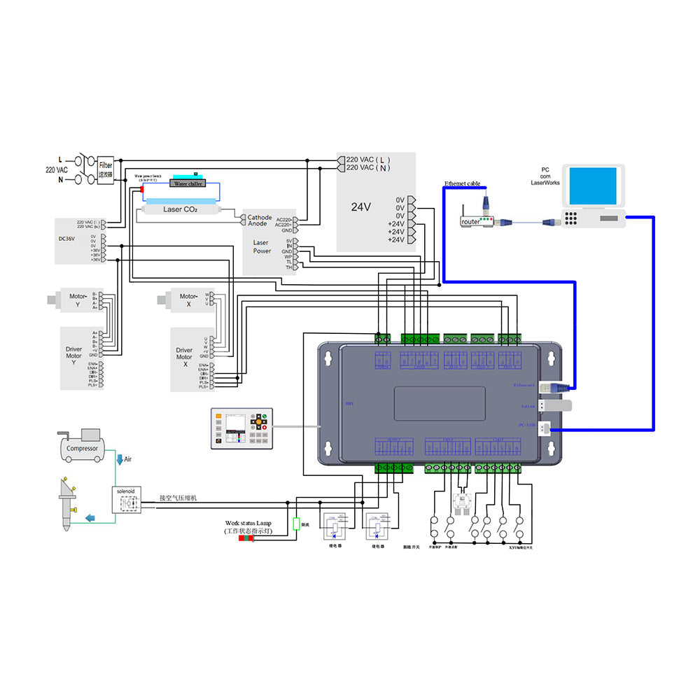 EU STOCK Cloudray Ruida RDC6432G Laser Control Card