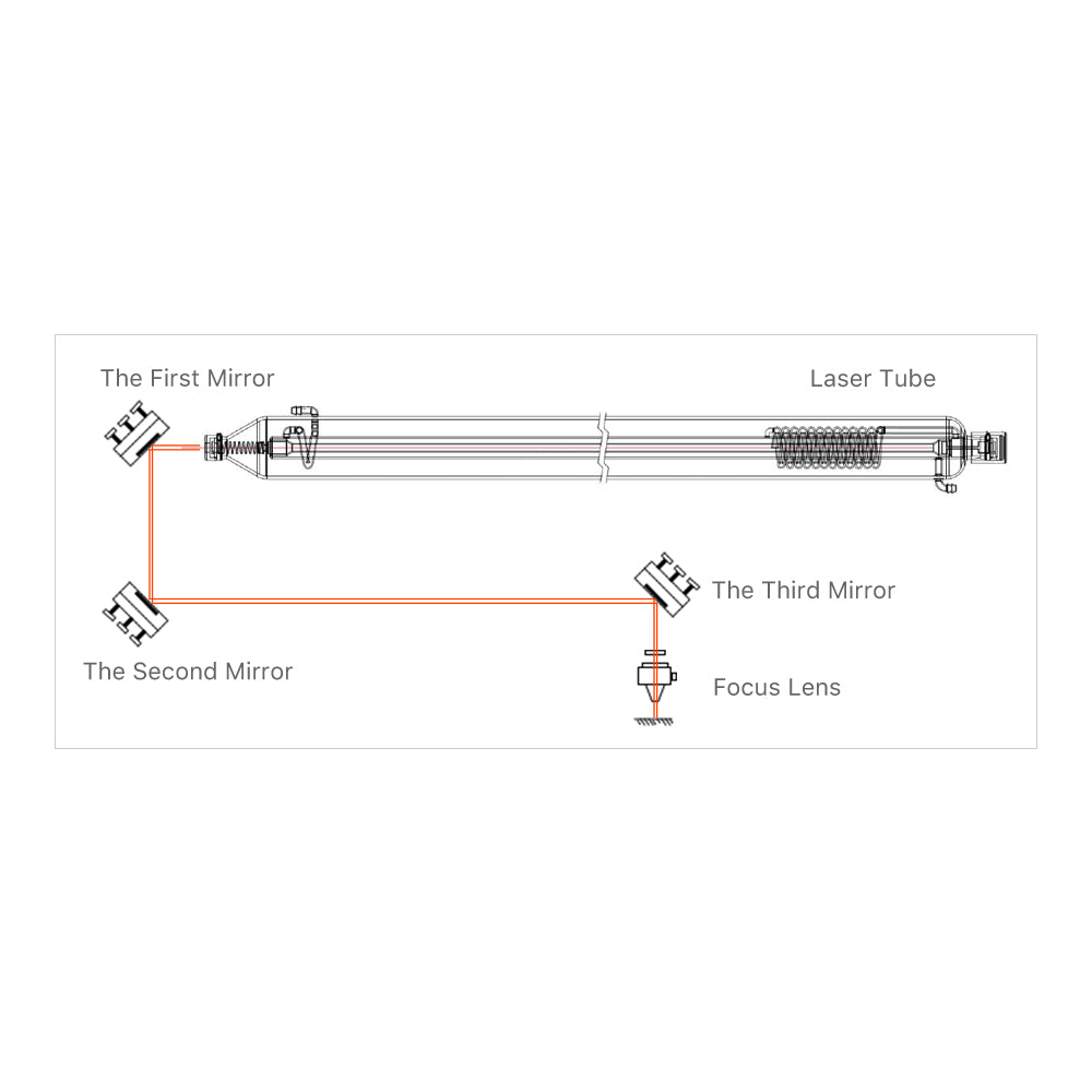 Cloudray Ge CO2 Laser Focus Lens