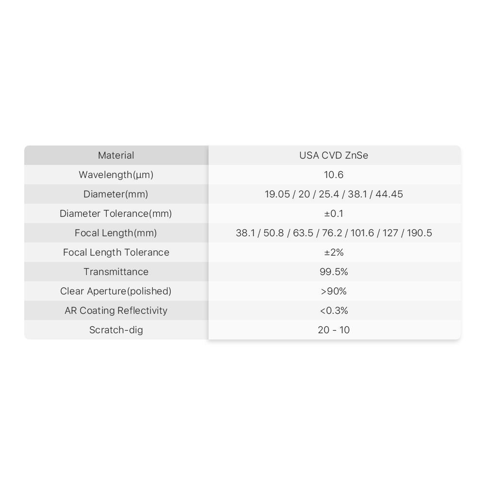 Cloudray II-VI CVD ZnSe CO2 Laser Focus Lens D20 D19.05