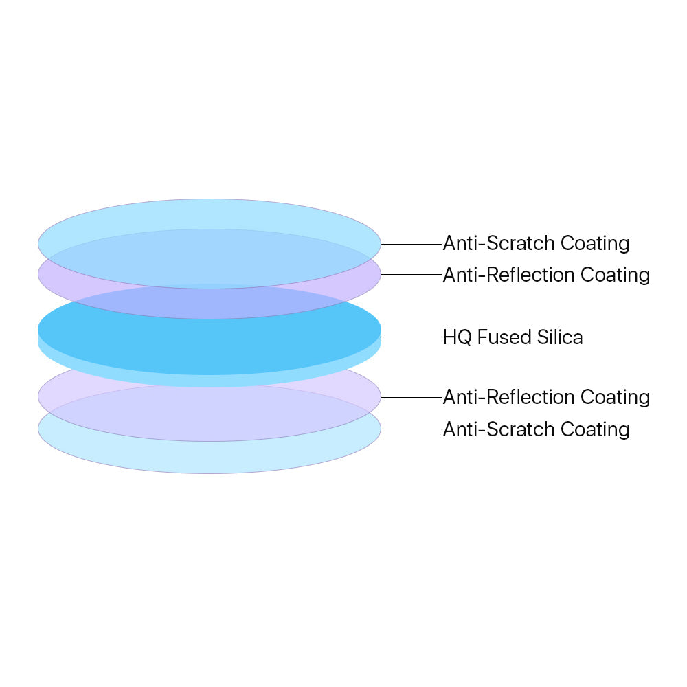 Cloudray JGS2 Protective Windows for F-Theta Scan Lenses