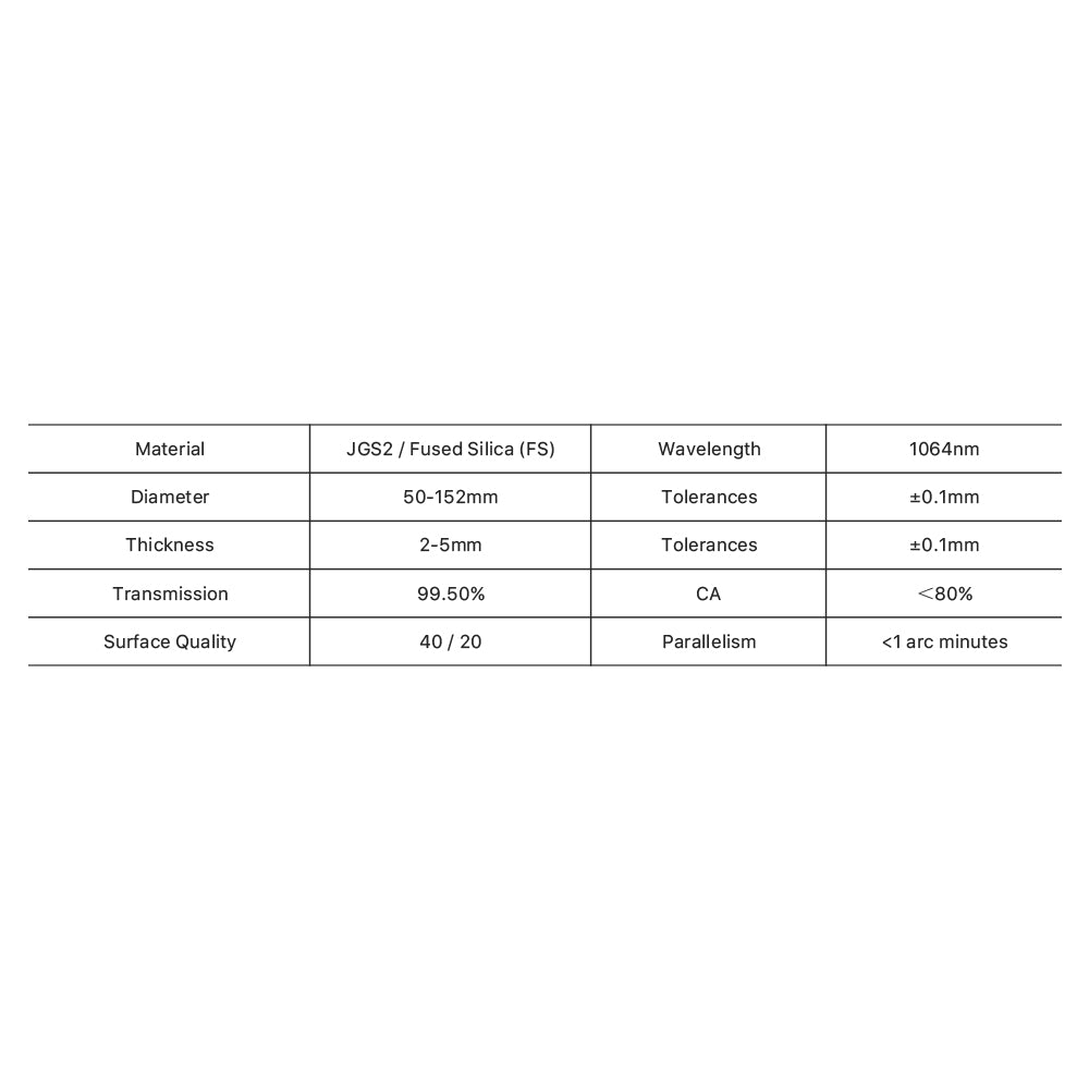 Cloudray JGS2 Protective Windows for F-Theta Scan Lenses