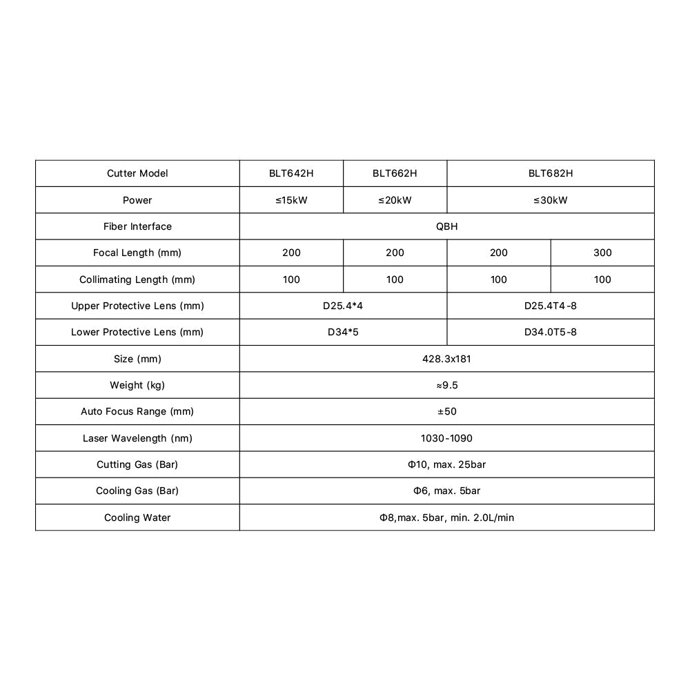 Cloudray BOCI BLT6 Series Laser Cutting Head