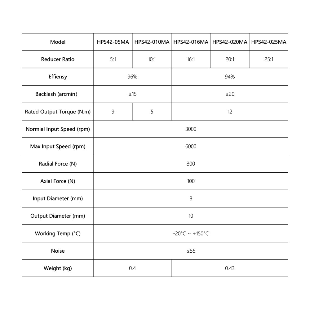 Cloudray Nema17 Planetary Gearbox HPS42 Motor Reducer for 40 Servo Motor