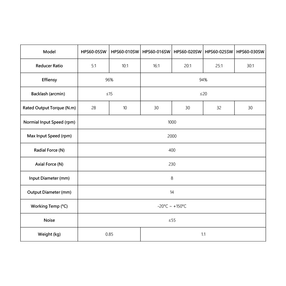 Cloudray Nema 23 planetary Gearbox Motor Reducer