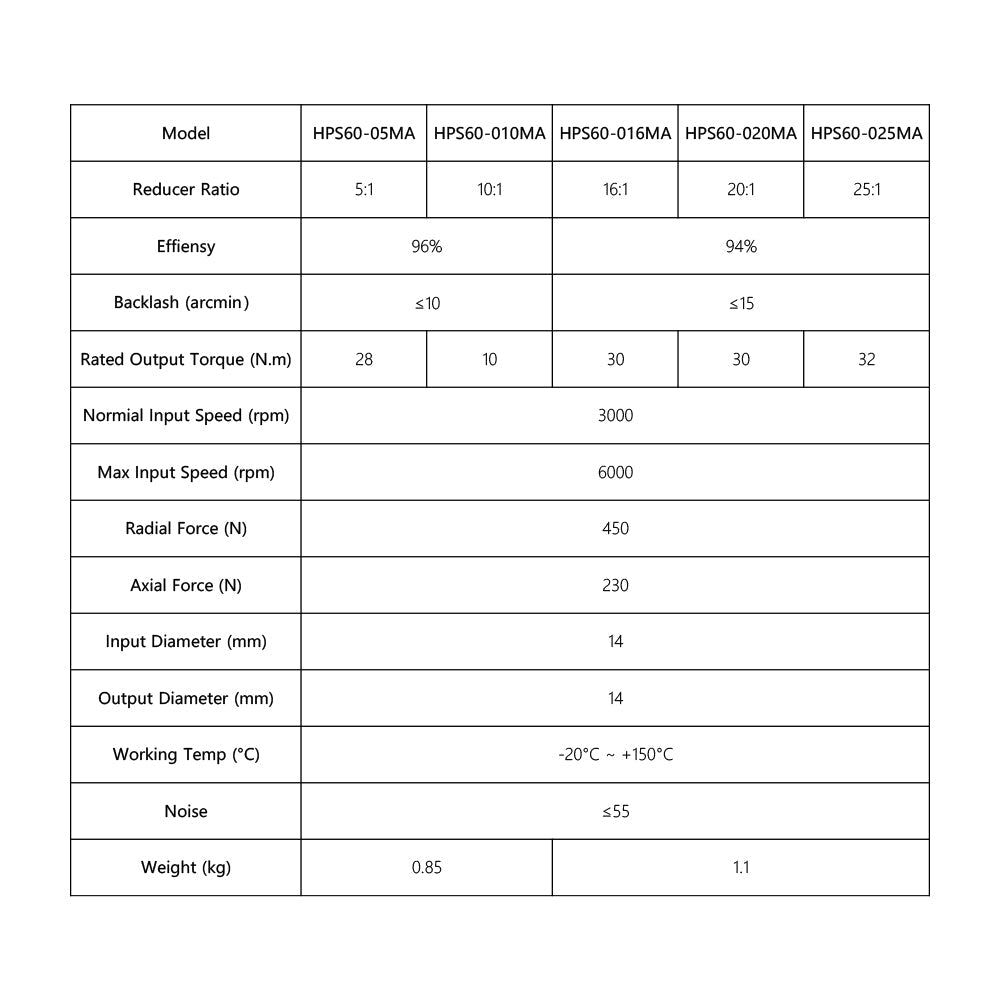 Cloudray Nema23 Planetary Gearbox HPS60 Round Motor Reducer for 60 Servo Motor