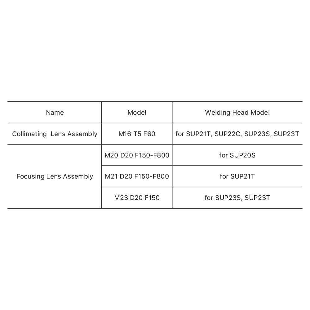 Cloudray Original Focusing & Collimating Lens Assembly for SUP Weiye Head