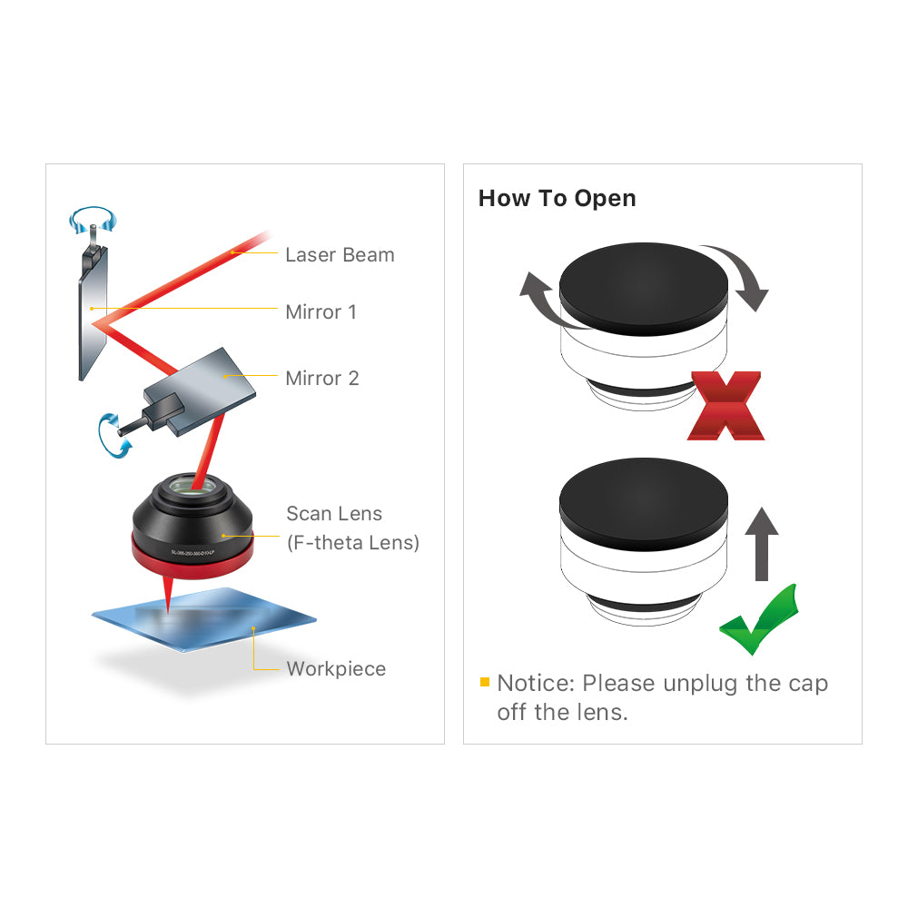 Cloudray UV F-theta Scan Lens