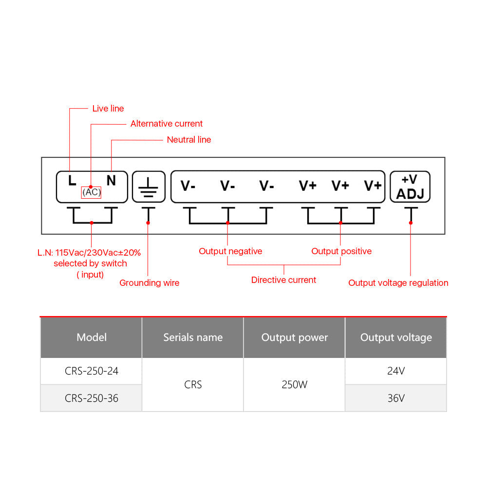 Cloudray 250W CRS-250 Switch Power Supply