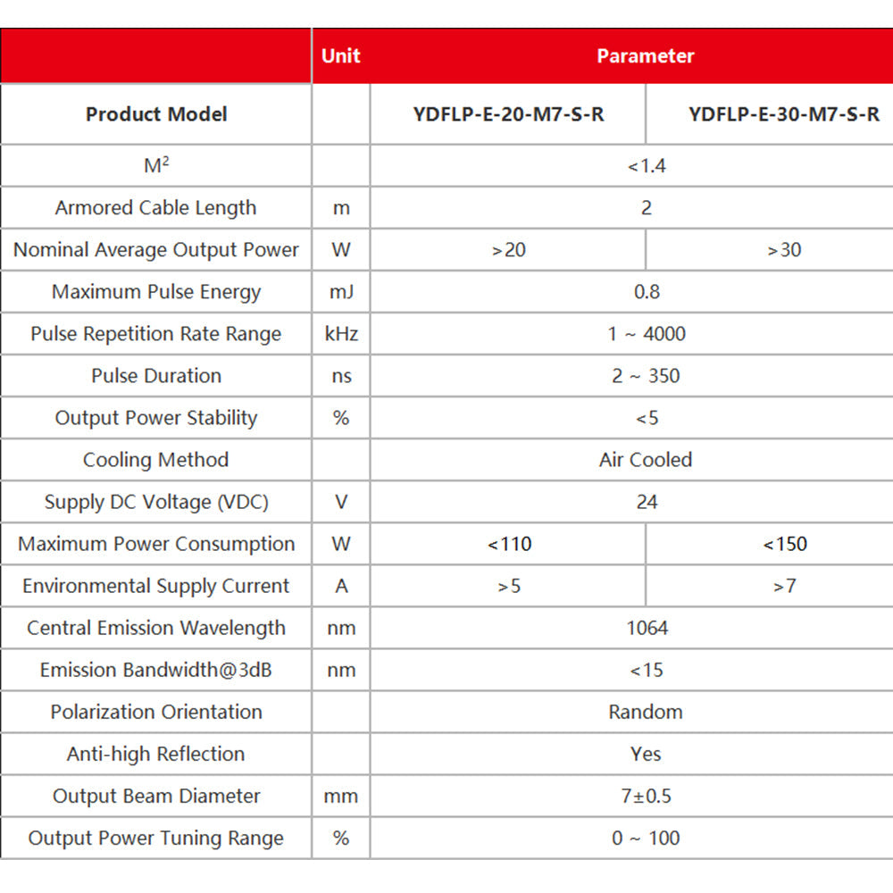 Cloudray 20W 30W JPT M7 MOPA Fiber Laser Source