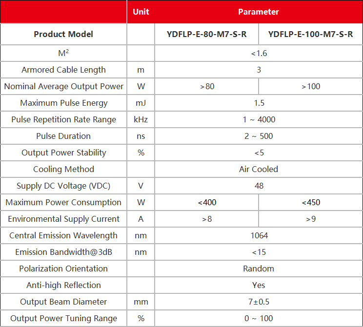 Cloudray 80W 100W JPT M7 MOPA Fiber Laser Source