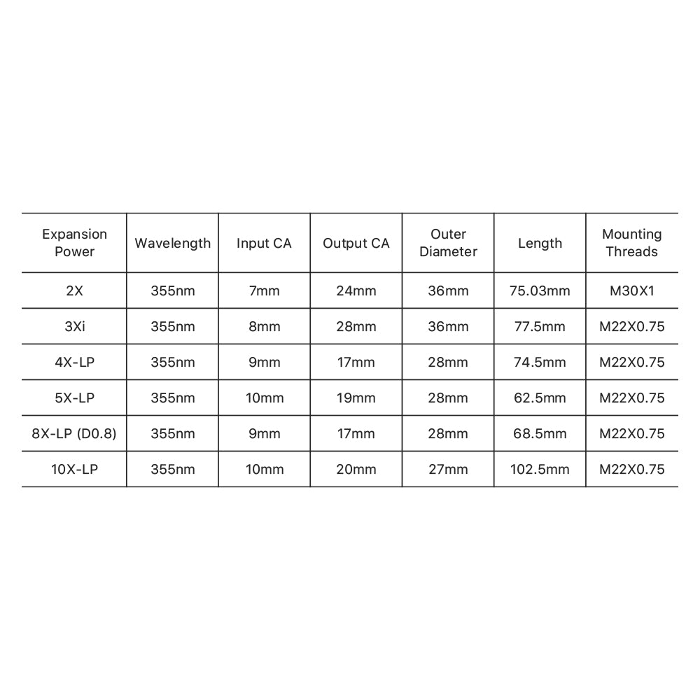 Cloudray 355nm UV Beam Expander