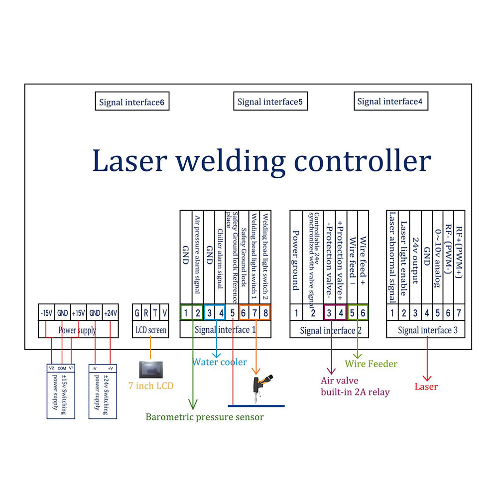 Cloudray SUP21T Handheld Fiber Laser Welding Head Set 4-in-1 Laser Welding Head+Wire Feeder+Controller System