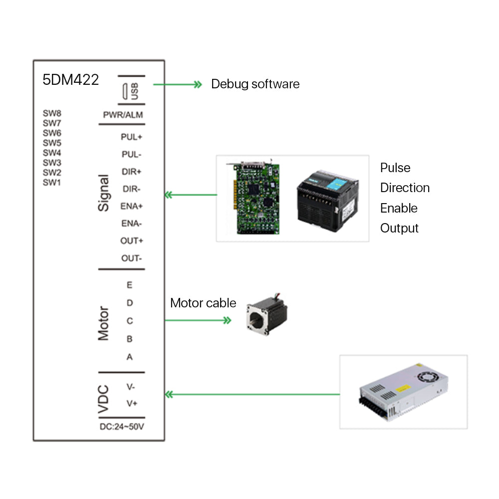 Cloudray 5DM422 5 Phase Stepper Motor Driver