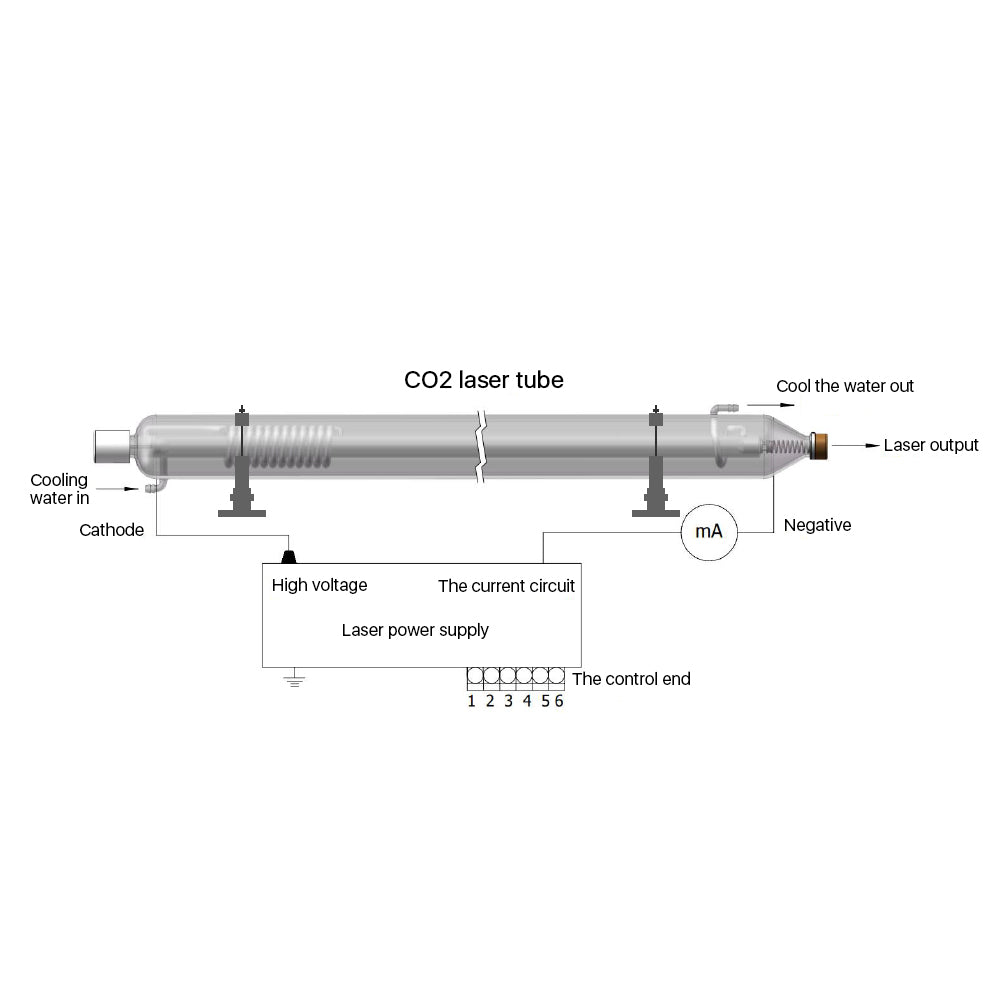 Cloudray Bundle For Sale 90W RECI Co2 Laser Tube + 100W 115V Laser Power Supply