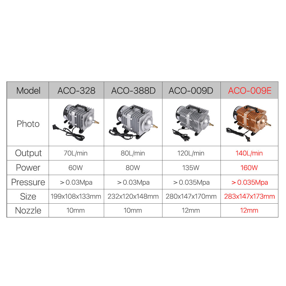 Cloudray 160W Hailea ACO-009E Air Compressor Pump