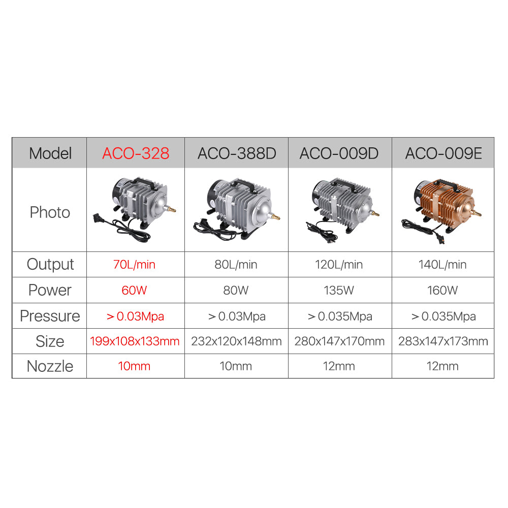 Cloudray 60W Hailea ACO-328 Air Compressor Pump