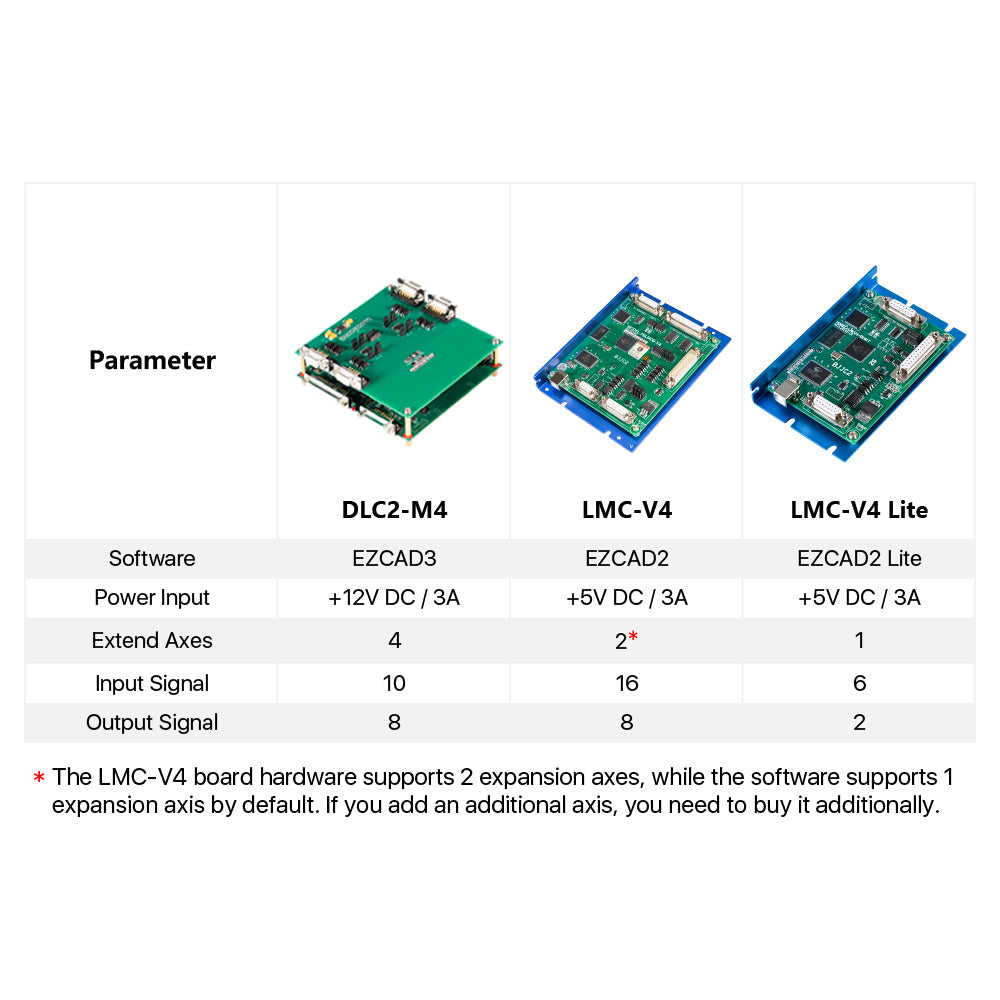 Cloudray JCZ DLC2-M4-2D Marking Control Card 2.5D Engraving For EZCAD3