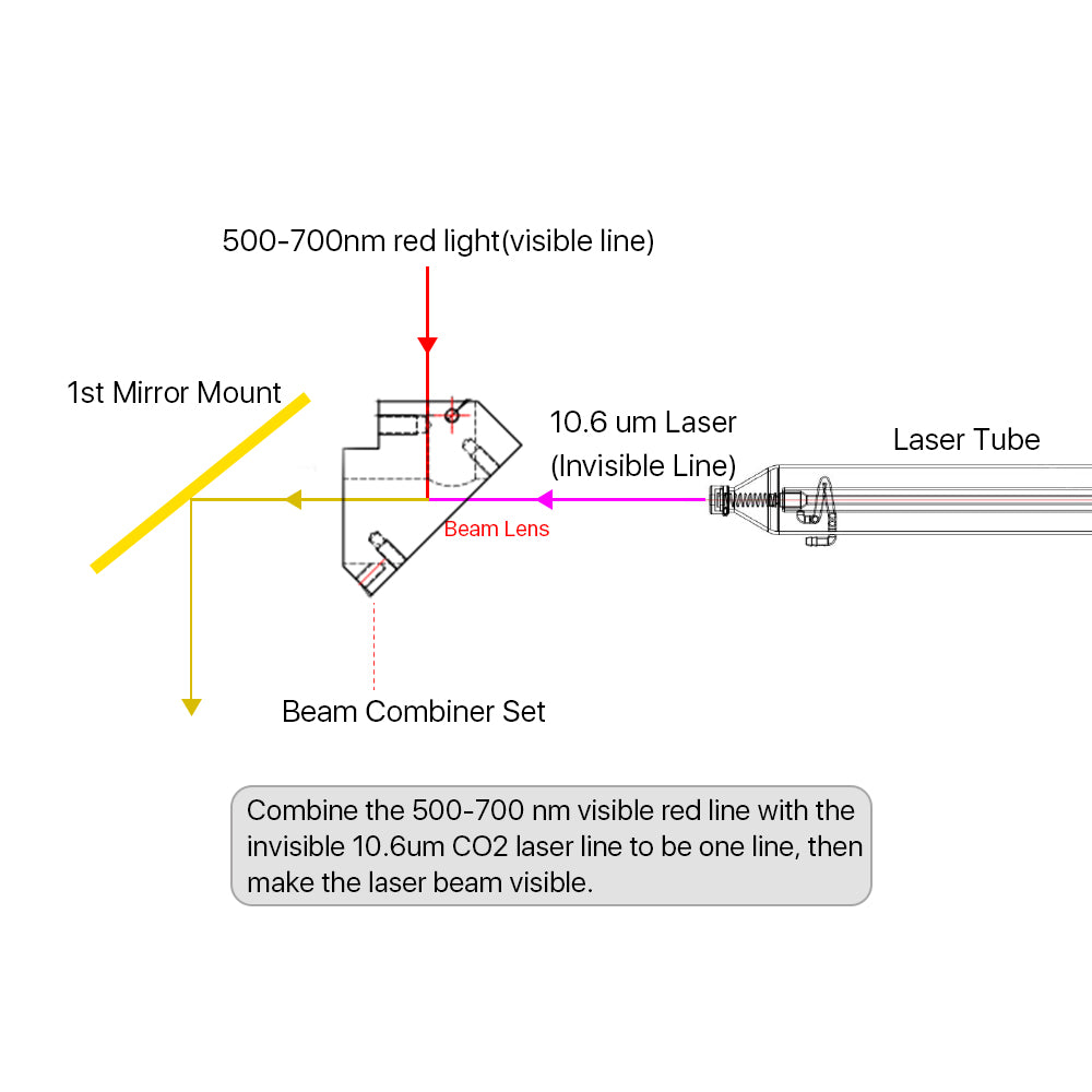 Cloudray ZnSe Laser Beam Combiner Set Style C