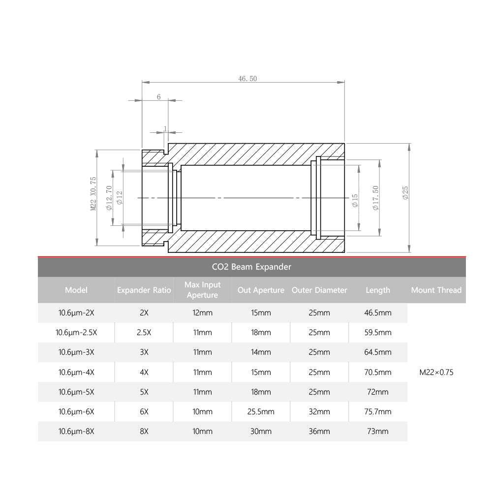 Cloudray ZnSe CO2 Beam Expander