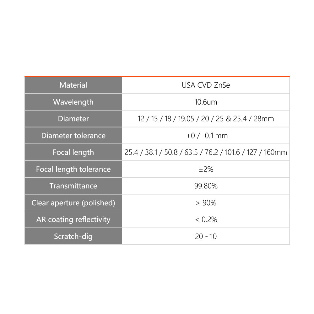 Cloudray Sale In Bulk CO2 Laser USA CVD ZnSe Meniscus Focus Lens
