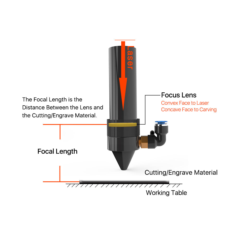 Cloudray Sale In Bulk CO2 Laser USA CVD ZnSe Meniscus Focus Lens