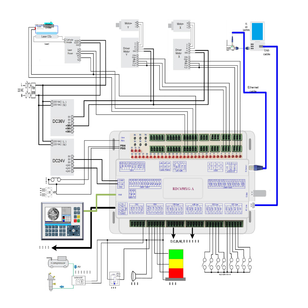 Cloudray Ruida RDC6585G Laser Controller