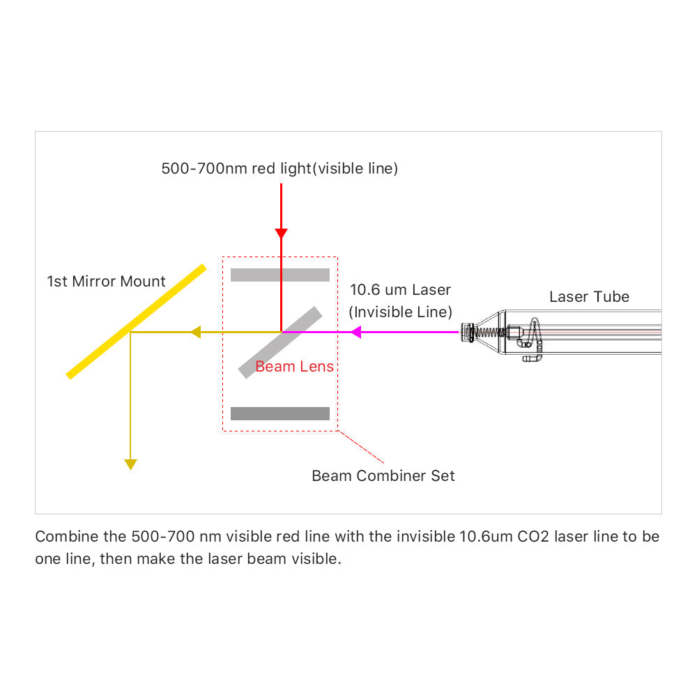 Cloudray CO2 Beam Combiner