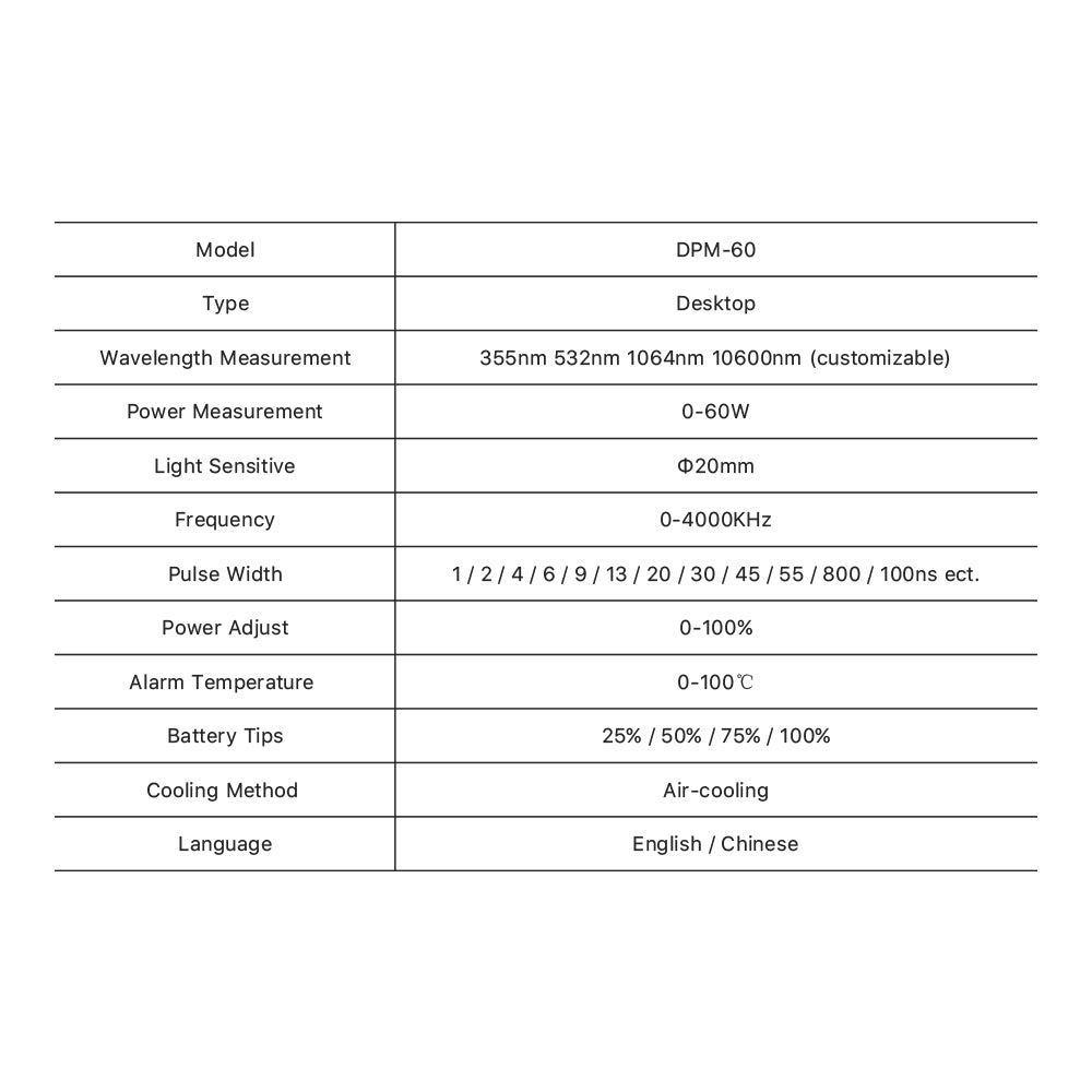 Cloudray 0-60W High Accuracy Laser Beam Power and Energy Meter