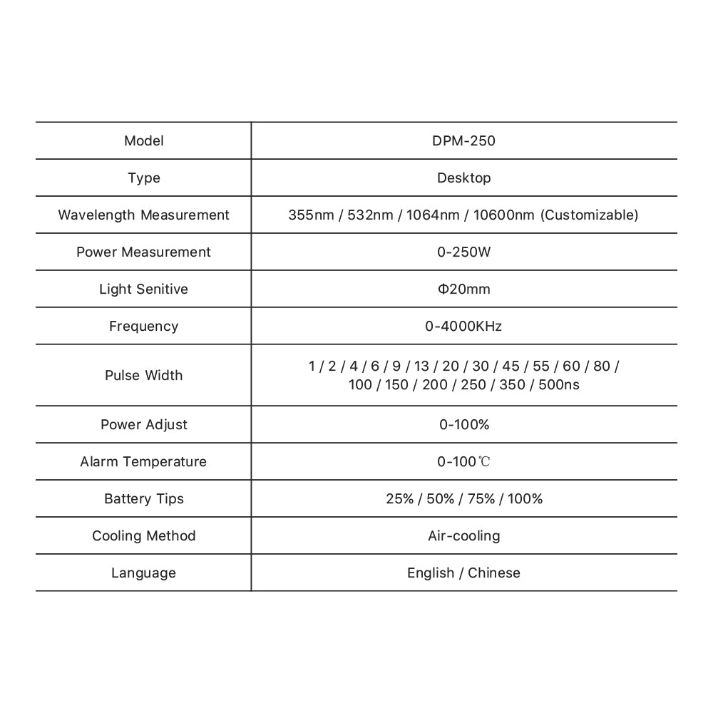 Cloudray 0-250W High Accuracy Laser Beam Power and Energy Meter