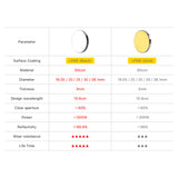 Black-Coating Silicon Reflective Mirror Lens For Co2 Laser