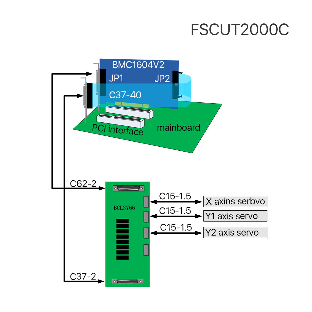 Cloudray 0-6KW Friendess FSCUT2000C Laser Cutting Control System