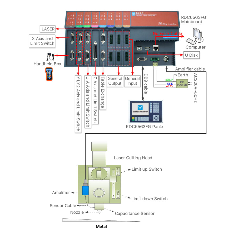 Cloudray Rudia RDC6563FG Fiber Laser Cutting Control System