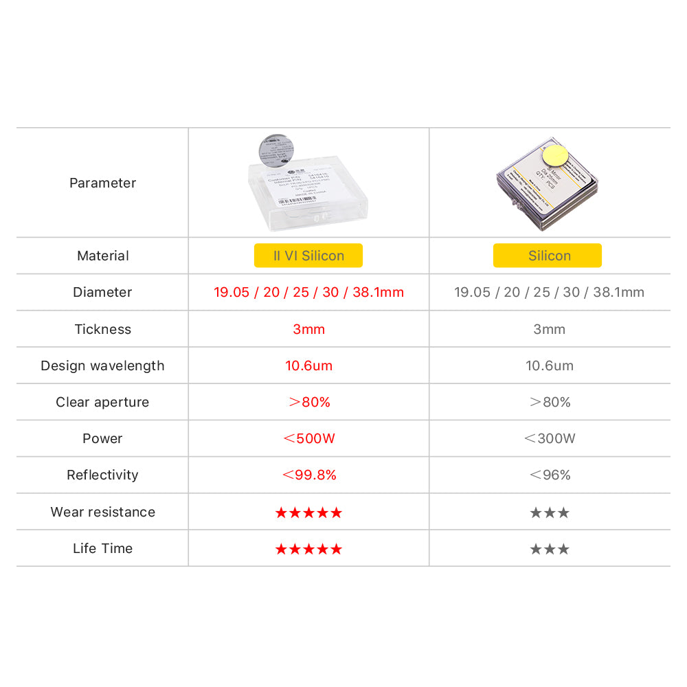 Cloudray CO2 Laser II-VI Si Mirrors Lens