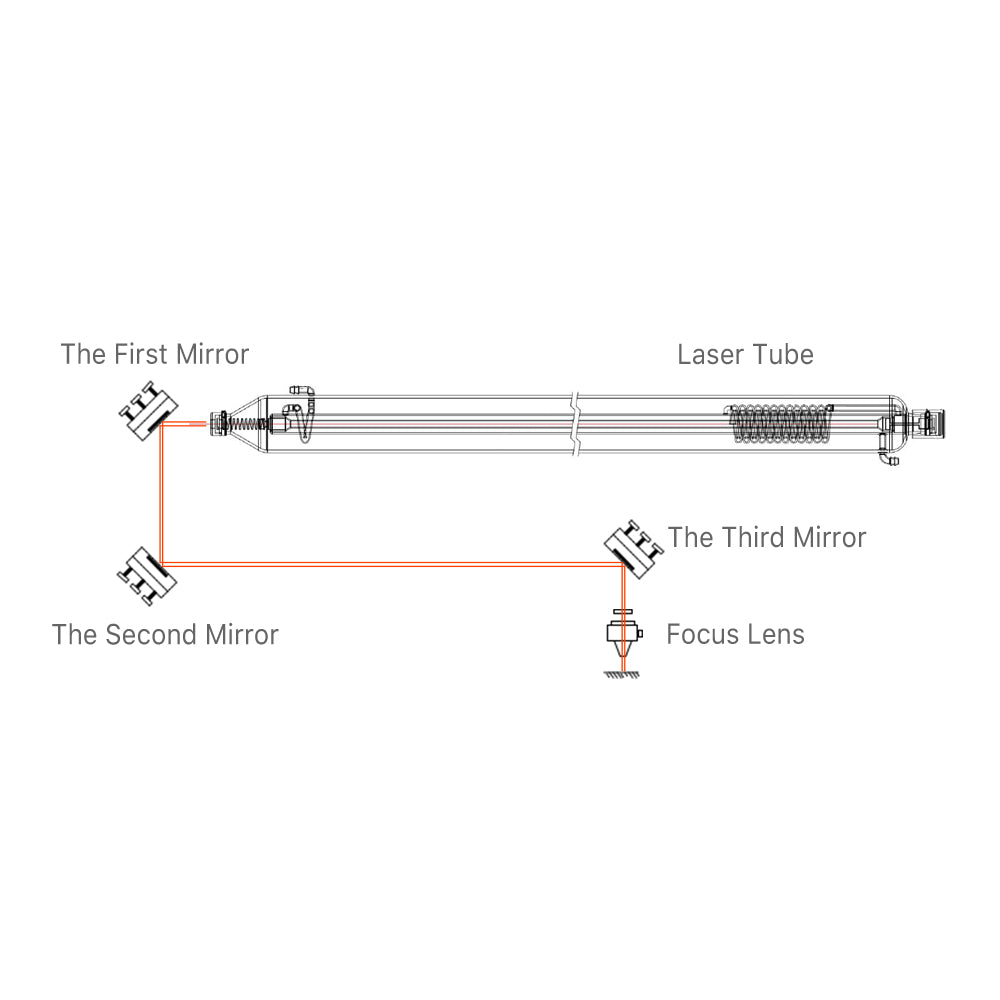 Cloudray CO2 Laser II-VI Si Mirrors Lens