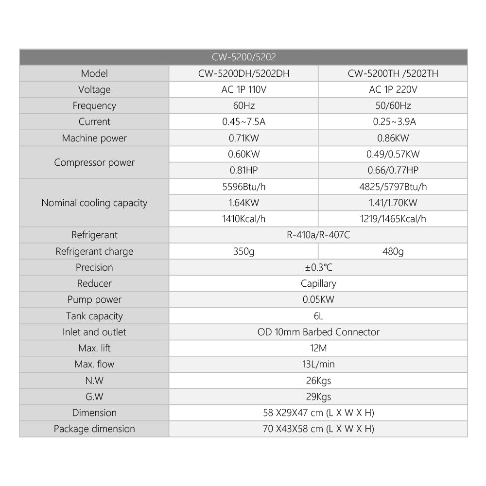 S&A CW5200 & CW5202 Industrial Chiller For 150W CO2 Laser Tube