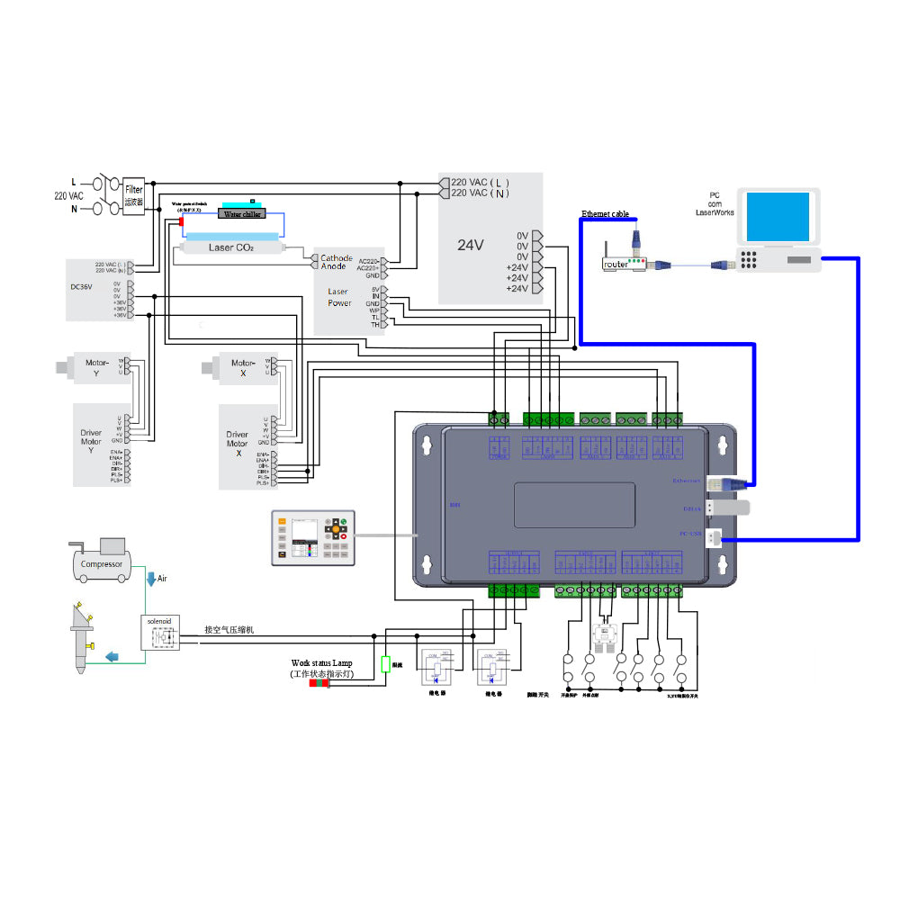 Cloudray K40 Series Upgrade Kit For CO2 Laser Machine