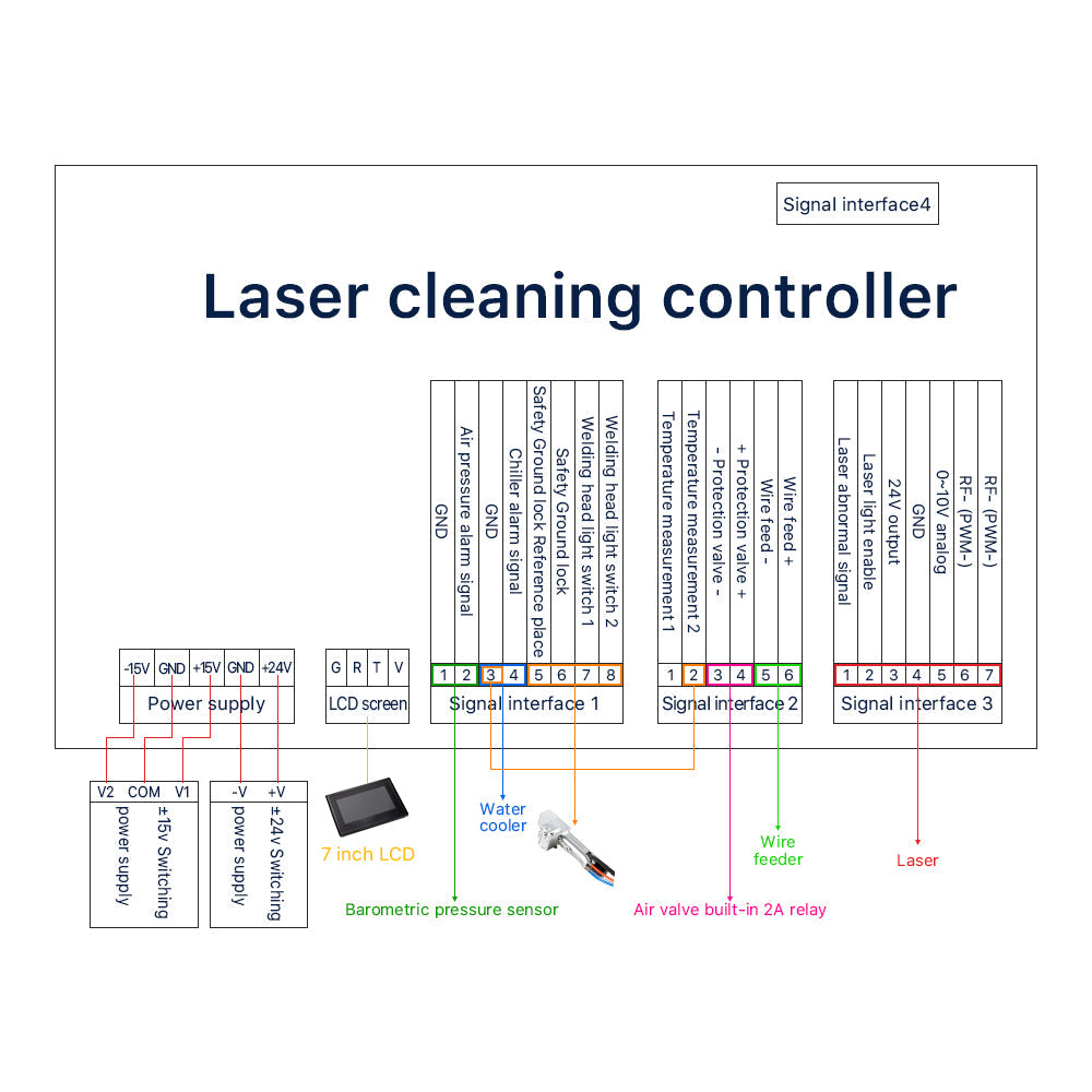 Cloudray Handheld Laser Cleaning Head SUP22C Set