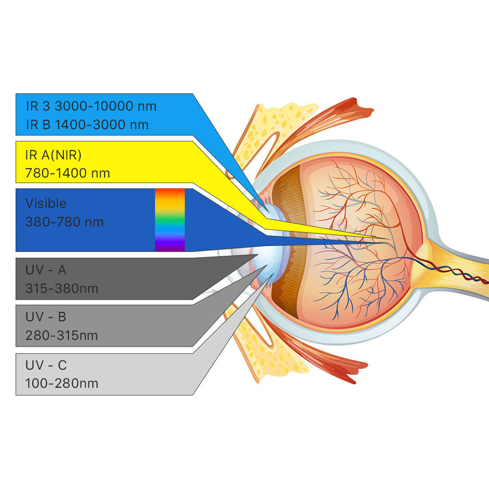 Cloudray UV, Blue, Green & Fiber Laser Safety Goggles