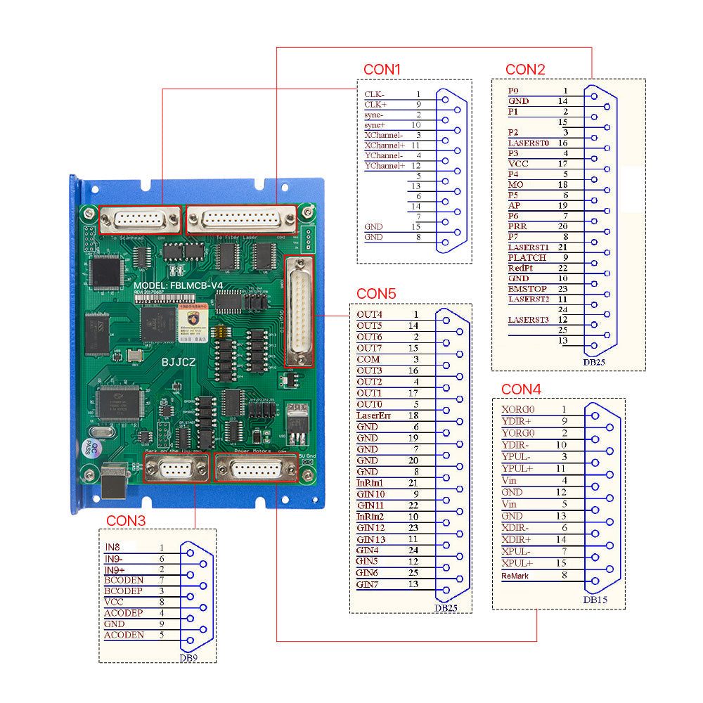 Cloudray JCZ Standard Marking Control Card