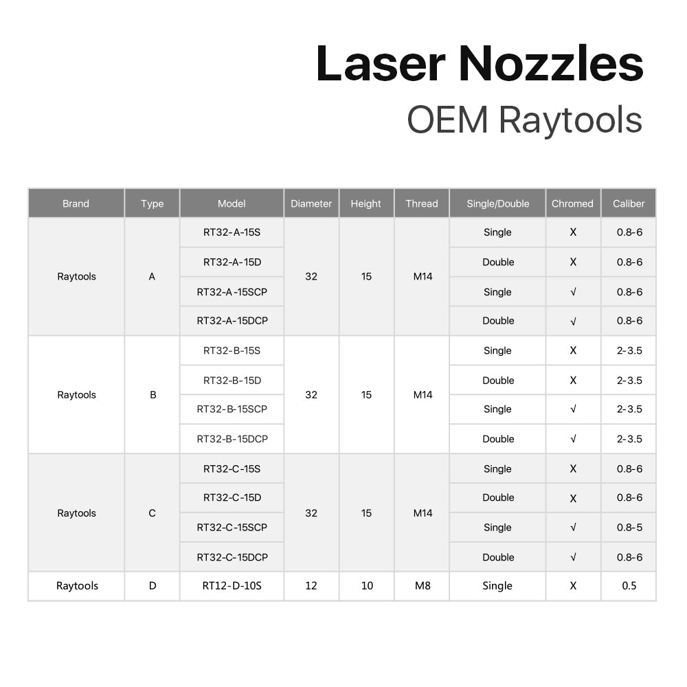 Cloudray Raytools E Type Laser Cutting Nozzles For Precision Cutting