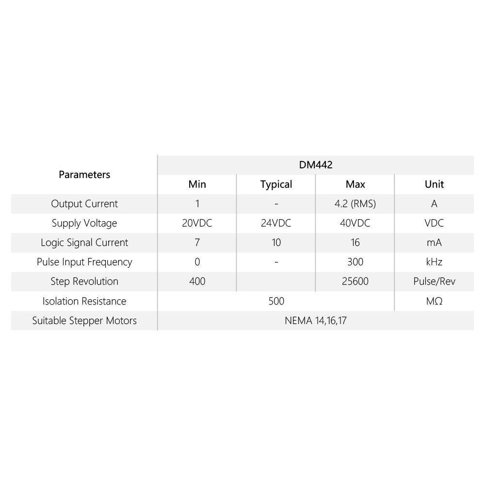 Cloudray Leadshine DM442 2-Phase Stepper Driver