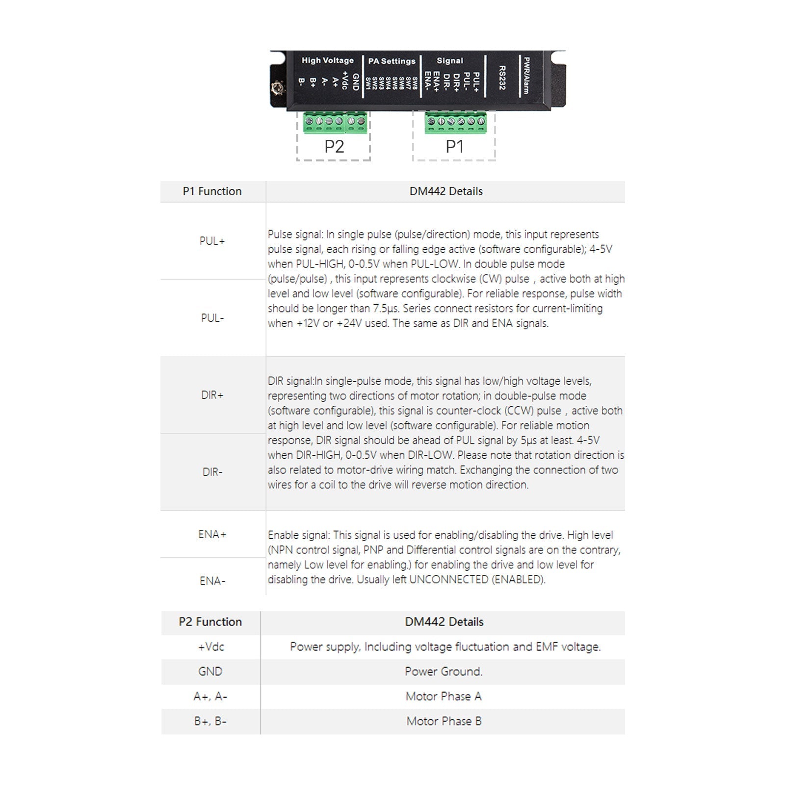 Cloudray Leadshine DM442 2-Phase Stepper Driver