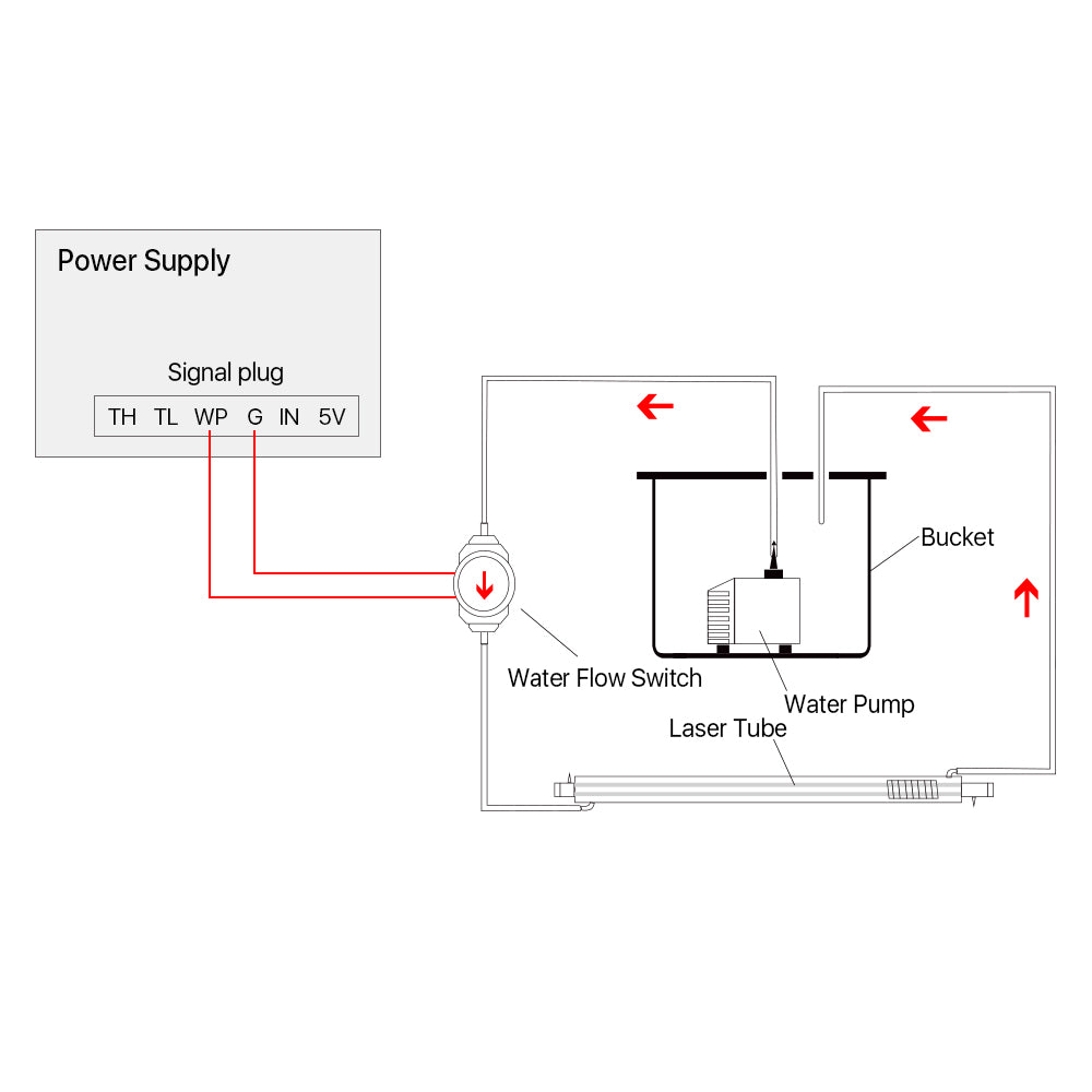 Cloudray HT Water Flow Switch With Pagoda Head